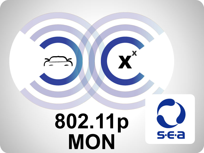 802.11p Add-On for LabVIEW - MONITORING