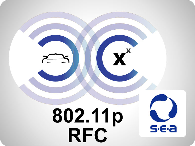 802.11p Add-On for LabVIEW - RF-COMPLIANCE