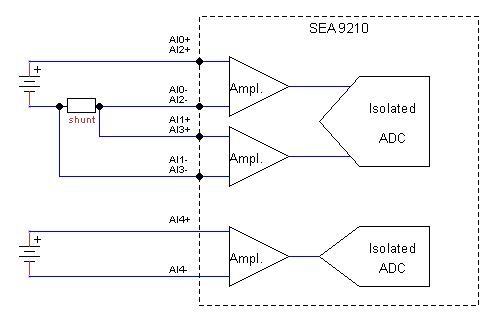 SEA 9210 Multifunktions-I/O Modul - Konfiguration