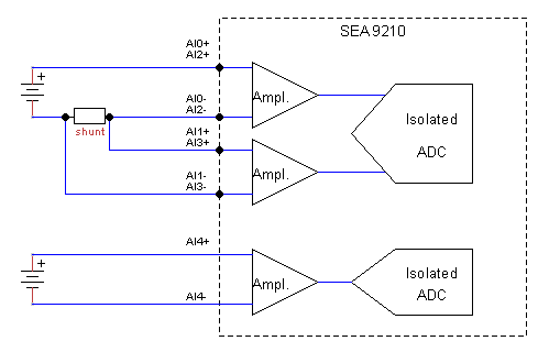 SEA 9210 Multifunction I/O Module